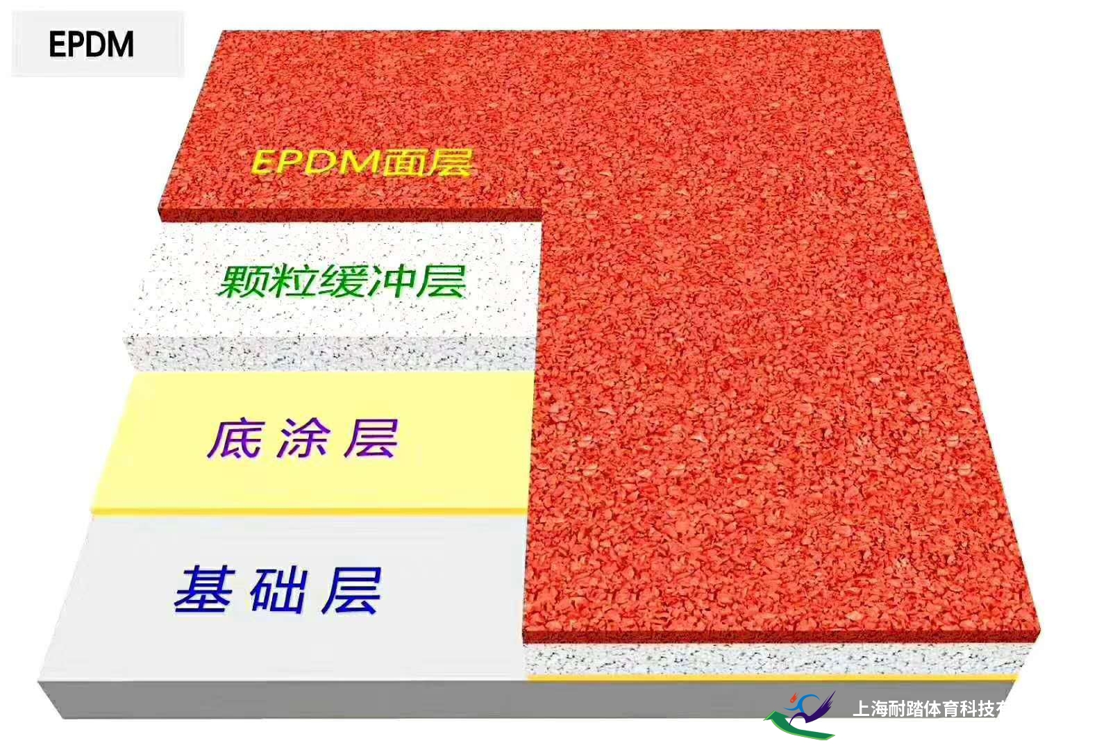 EPDM塑胶跑道材料